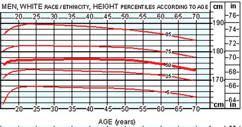 Average Height For Men Height And Weight Chart