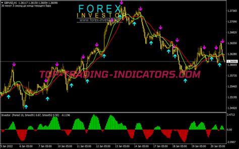 Exclusive Swing Trading System • Best Mt4 Indicators Mq4 And Ex4 • Top
