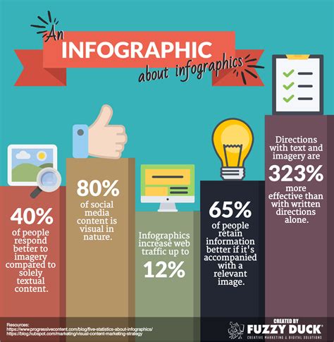 Why infographics are important to your content marketing? - Shruti ...