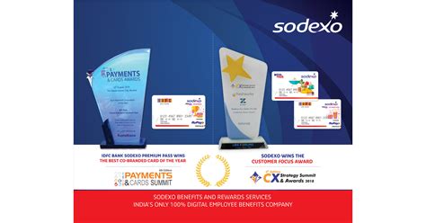 Sodexo BRS India Wins Two Awards for its Digital Gifting Solution and