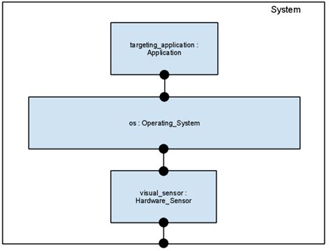 Example System With Layered Architecture Download Scientific Diagram