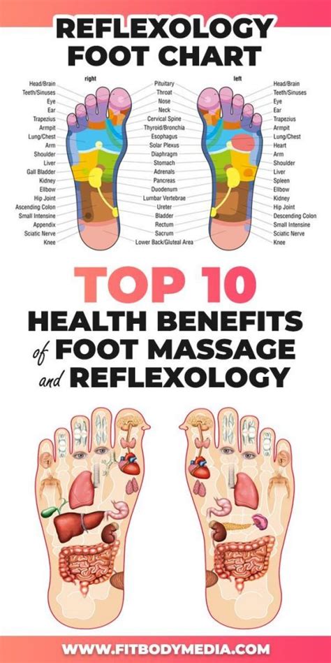 Top Health Benefits Of Foot Massage And Reflexology Fit Body Media