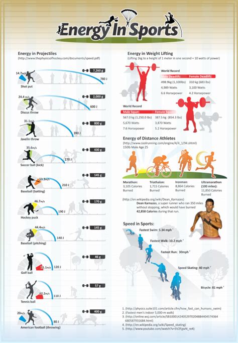 How Much Energy Different Sports Burn Health24