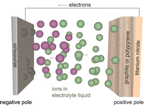 Acetaminophen is the major metabolite of the chemicals acetanilid and phenacetin. Can Aluminum Take Us beyond Lithium?