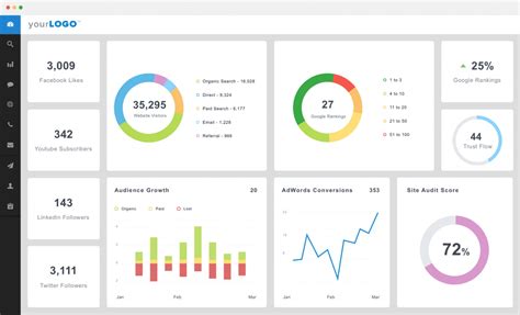 One Page Dashboard