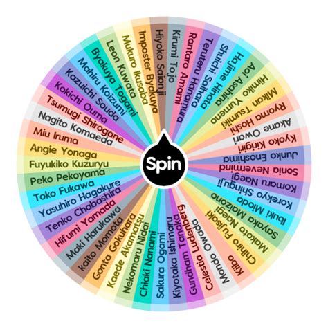 Random Anime Character Generator Wheel - art-probono