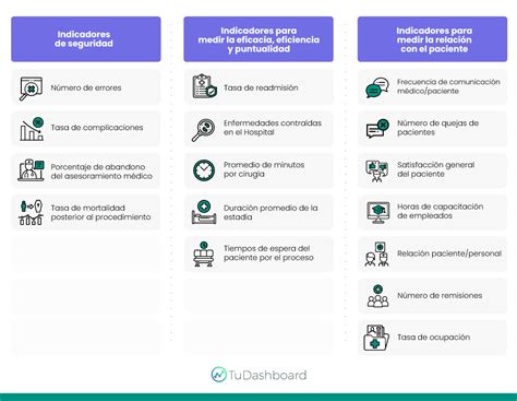 16 Indicadores De Calidad En Salud