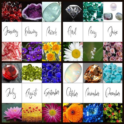 Monthly Birthstones And Flowers Interesting Facts