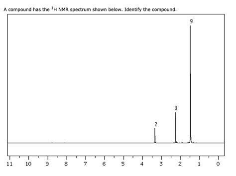 Solved A Compound Has The H Nmr Spectrum Shown Below Identify The