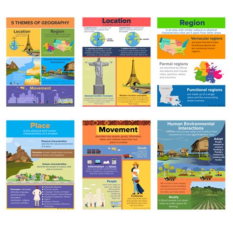5 Themes Of Geography Poster Set 6 Piece 16 X 21 Inches Posters