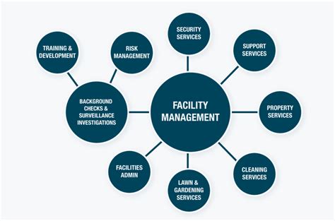 Facility Management Allied Services Australia