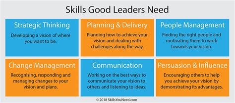I won't name names here, but i worked at universal studios at the time. Top 10 Leadership Skills