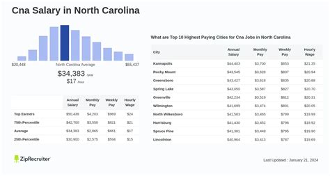 Average Pay For Cna In North Carolinaindex2