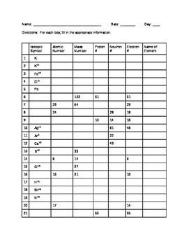 Atomic design gives us a language for discussing the structure of our ui patterns and also the content that goes inside those patterns. Atomic Structure Worksheet 2 Answer Key - Atomic Structure ...