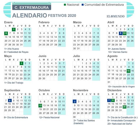 Festivos Barcelona 2020 Segunda Pascua