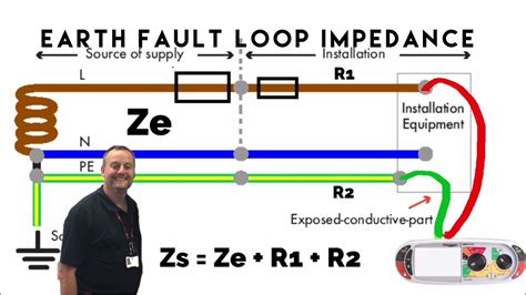 Total Earth Fault Loop Impedance Zs Ze R1 R2 For TN S And TN C S