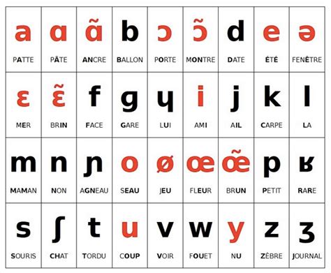 Lux Ultimate Timing Alphabet In French With Pictures Select From