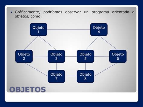 Ppt Programación Orientada A Objetos Powerpoint Presentation Free