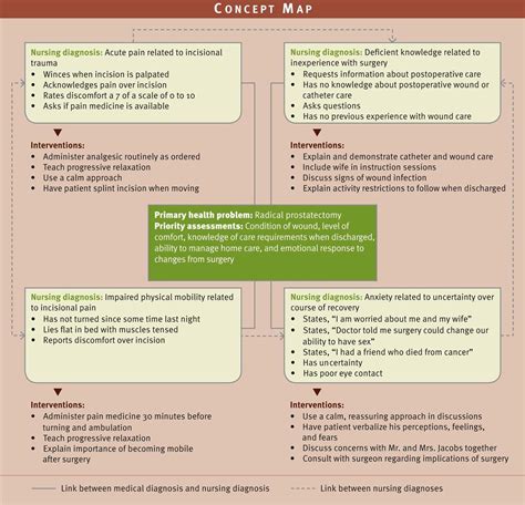 Nursing Career Map