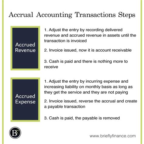 Accrual Vs Deferral Accounting The Ultimate Guide