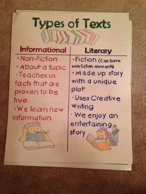 Difference Between Literary And Non Literary Text Texto Exemplo