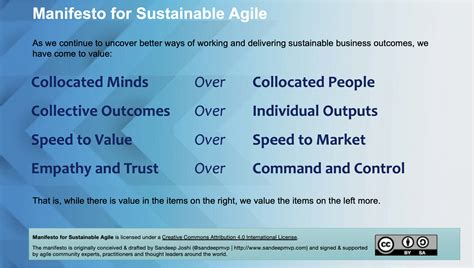 Sustainable Agile Manifesto - Sustainable Agile Community