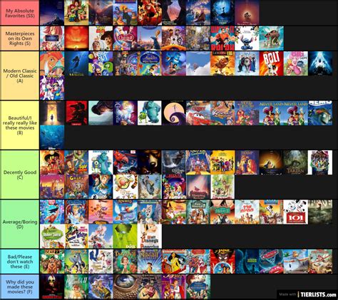 Every Disney Animated Movie I Watched Ranked Tier List