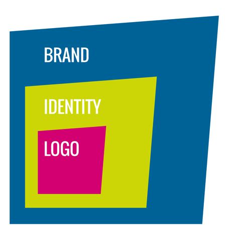 Brand New New Logo And Identity For Brex By Gretel App Ui Design
