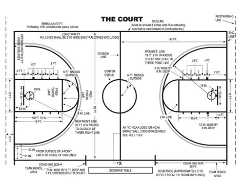 Diagrams Of Basketball Courts Recreation Unlimited