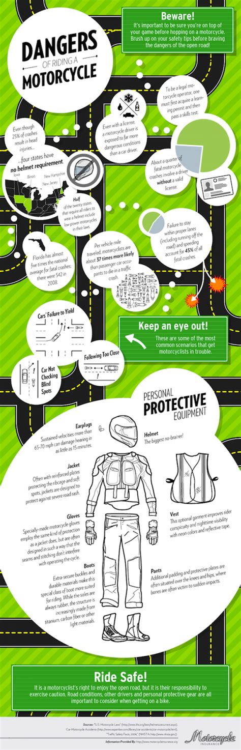 Dmv california written driving test may be challenging if you are not prepared properly. DMV Infographics