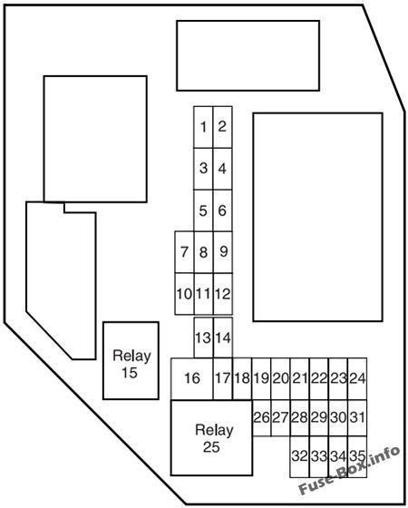 The fuse panel is located below and to the left of the steering wheel by the brake pedal. Interior fuse box diagram: Ford Ranger (2006, 2007, 2008 ...