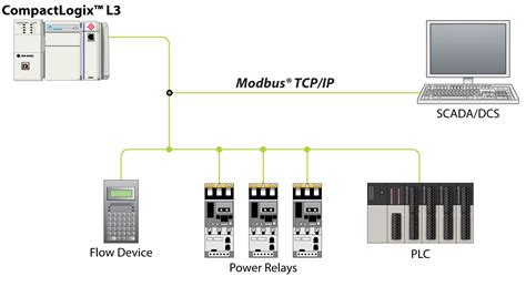 Modbus Tcp Ip Enhanced Communication Module Prosoft Technology Inc