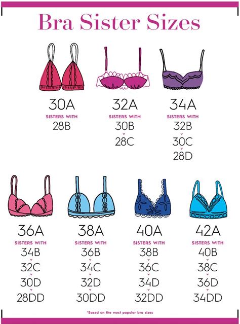 Sister Size Chart For Bras