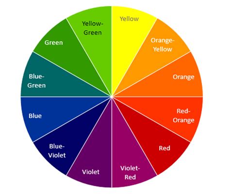 What Are The Primary And Secondary Colors Basics Of Color