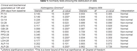 Table From Evaluation Of The Efficacy Of A Single Subgingival