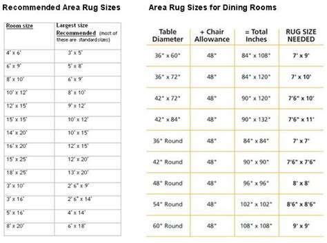 A rug that is too small for your space can cause the room to feel uninviting. Recommended Area Rug Sizes for Bedroom/ Dining Room | FYI ...