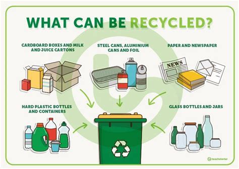 Find what number plastic can be recycled here What Can Be Recycled? Poster Teaching Resource | Teach ...