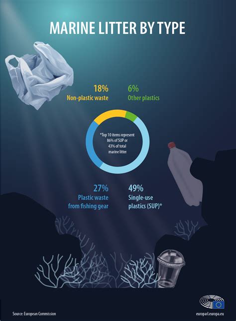 Plastic In The Ocean The Facts Effects And New EU Rules News European Parliament