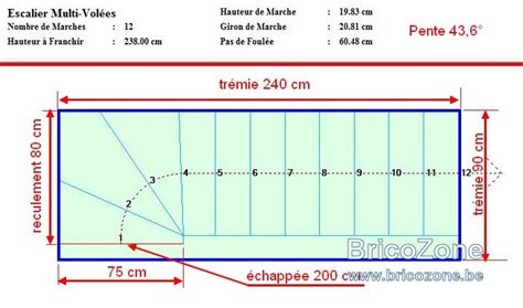 C) quart tournant à l'arrivée : Calcul escalier 1/4 tournant.