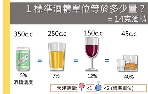 酒精可使蛋白質變性。 msc, trad.酒精可使蛋白质变性。 msc, simp. 【酒精性脂肪肝】假如你很喜歡小酌一杯，請先減肥再來喝吧!
