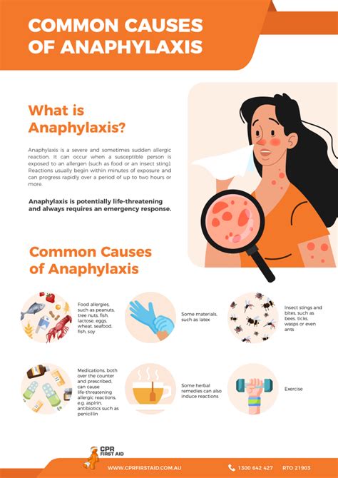 Anaphylaxis Causes