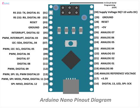 Arduino Nano Pinout Diagram And Specifications Etechnog