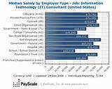 Pictures of Technology Consultant Salary