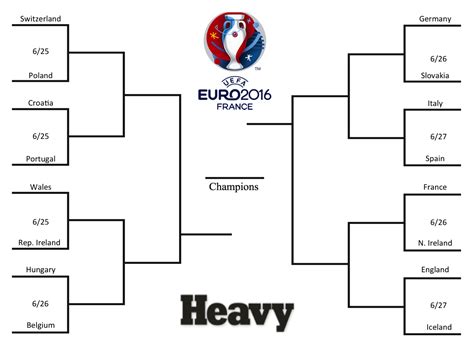 Euro 2016 Knockout Rounds Bracket And Schedule