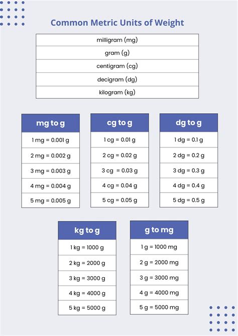 Metric Conversion Chart For Kids Weight