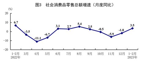 중국 1∼2월 소매판매·산업생산 반등올해 첫 성적표 경제 회복세 반영 네이트 뉴스