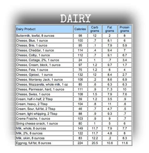 Carb Counter Food Calorie Chart Nutrition Chart
