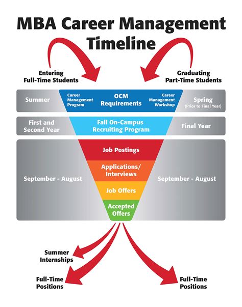 Part Time Mba Career Management Rutgers Business School