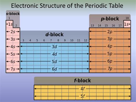 Julius lothar von meyer was a german chemist. PPT - Electron Arrangement PowerPoint Presentation - ID:1598428