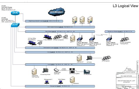 Visio Network Diagram Templates With Examples Visio Network Diagram The Best Porn Website